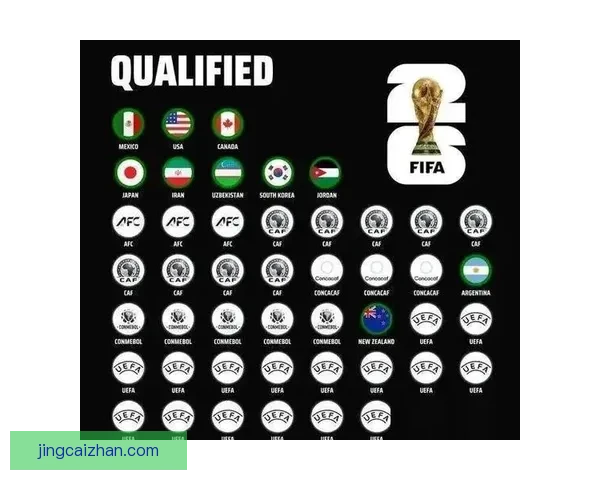 2026年世界杯各大球队实力排名分析与前景预测